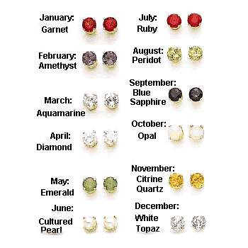 Hypo Allergenic Birthstone Earrings