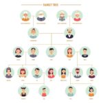 How To Gather Information for a Genealogy