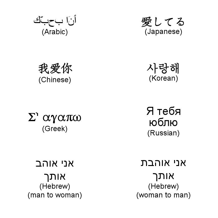 How to Say Rose in Different Languages