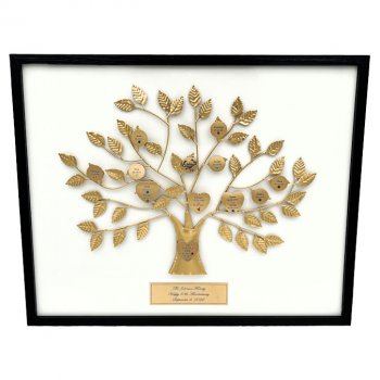 Personalized Family Trees